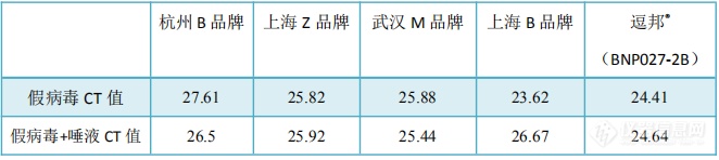 此图像的alt属性为空；文件名为QQ截图20201203162652.png