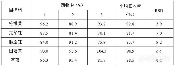 此图像的alt属性为空；文件名为QQ截图20200904085328.png