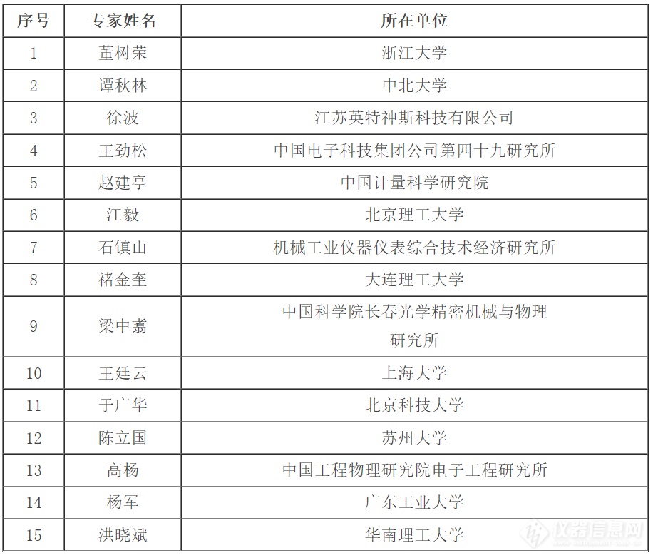 共115人！又一批国家级项目评审专家名单公示