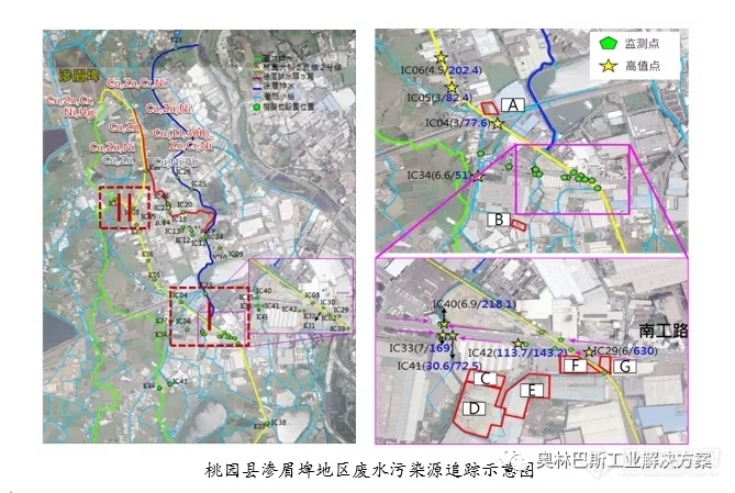 【缩时胶囊+XRF】强强联手，重金属污染无处遁形！