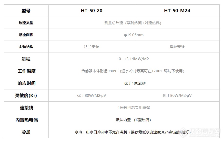 HT-50系列高温总辐射热流传感器2.jpg