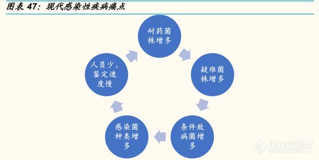 科学仪器产业研究：东风已至，国产科学仪器崛起正当时