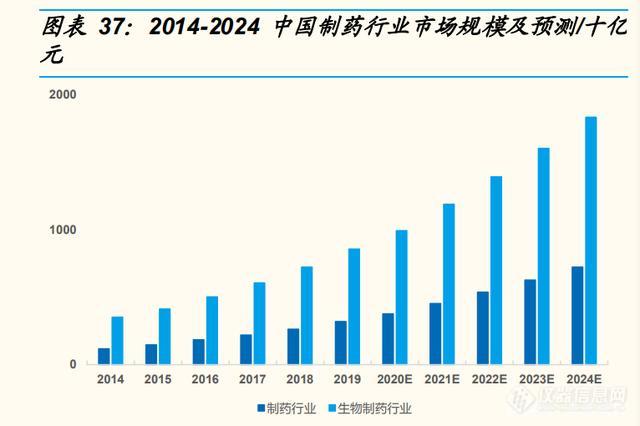 科学仪器产业研究：东风已至，国产科学仪器崛起正当时