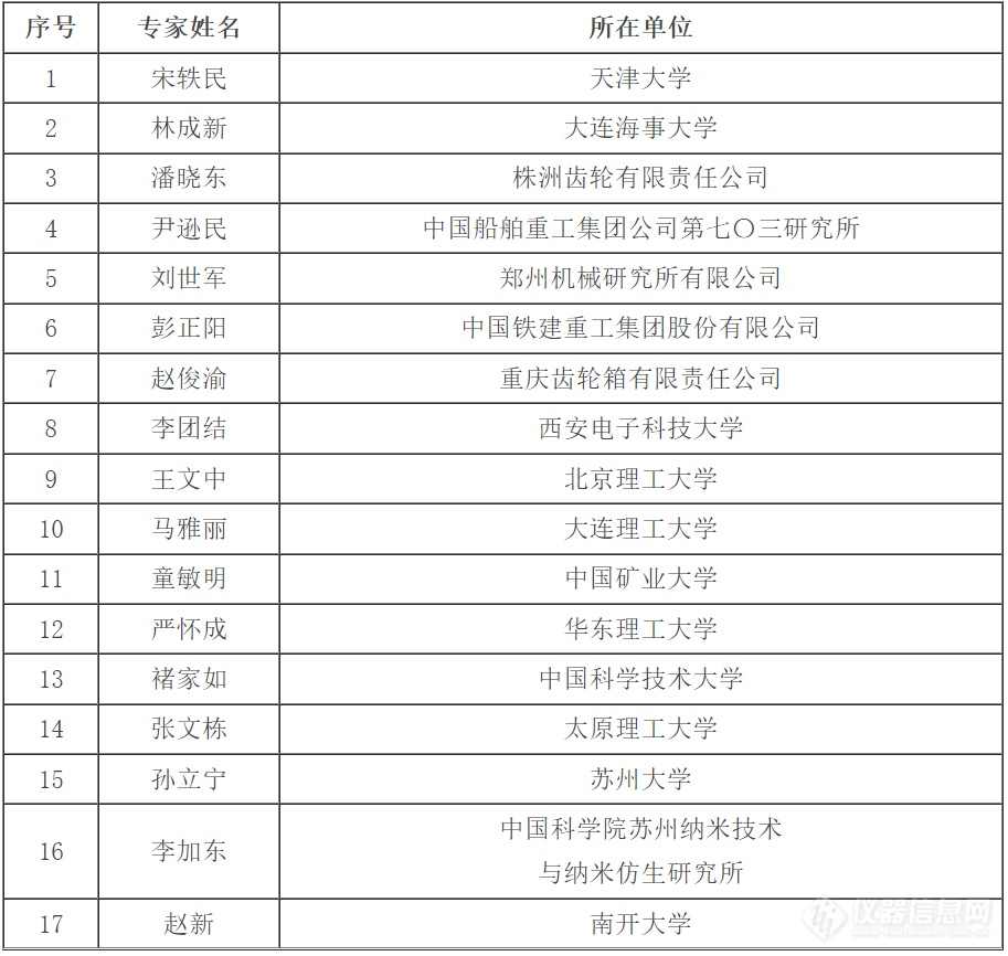 共115人！又一批国家级项目评审专家名单公示