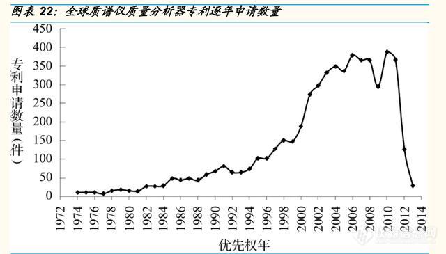 科学仪器产业研究：东风已至，国产科学仪器崛起正当时