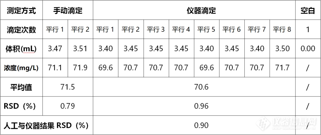 解决方案 | 自来水中总硬度-乙二胺四乙酸二钠滴定法的测定