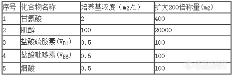 培养基母液的配制方法有哪些？5.png