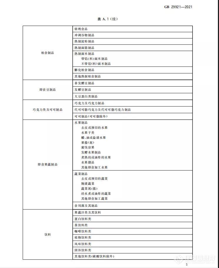 【新旧对照】GB 29921-2021《食品安全国家标准 预包装食品中致病菌限量》