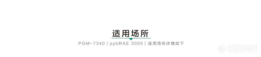 美国华瑞ppbRAE 3000 VOC气体检测仪示例图11