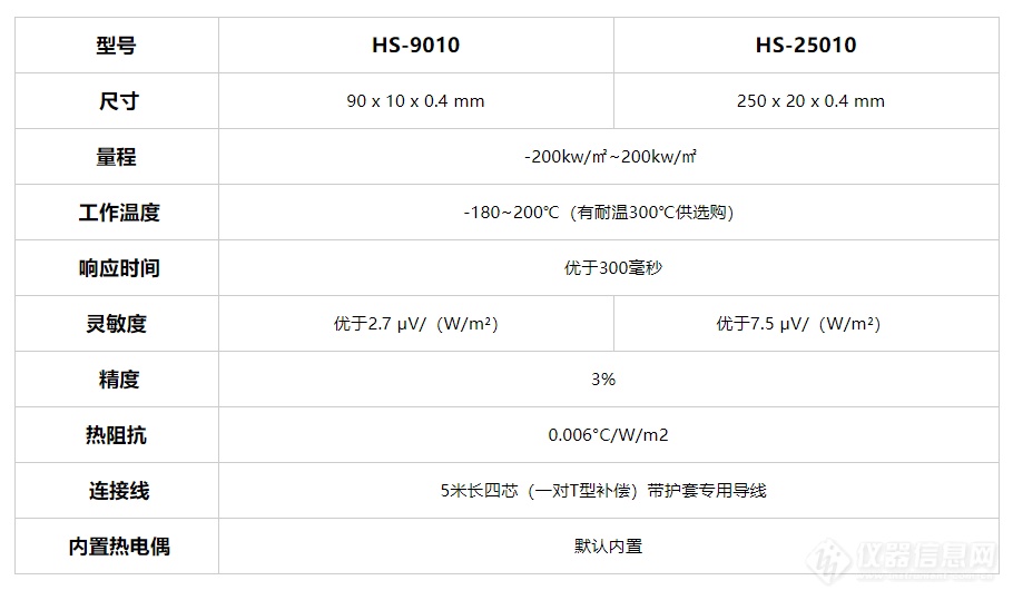 HS-9010 、HS-25010型超薄热流传感器2.jpg