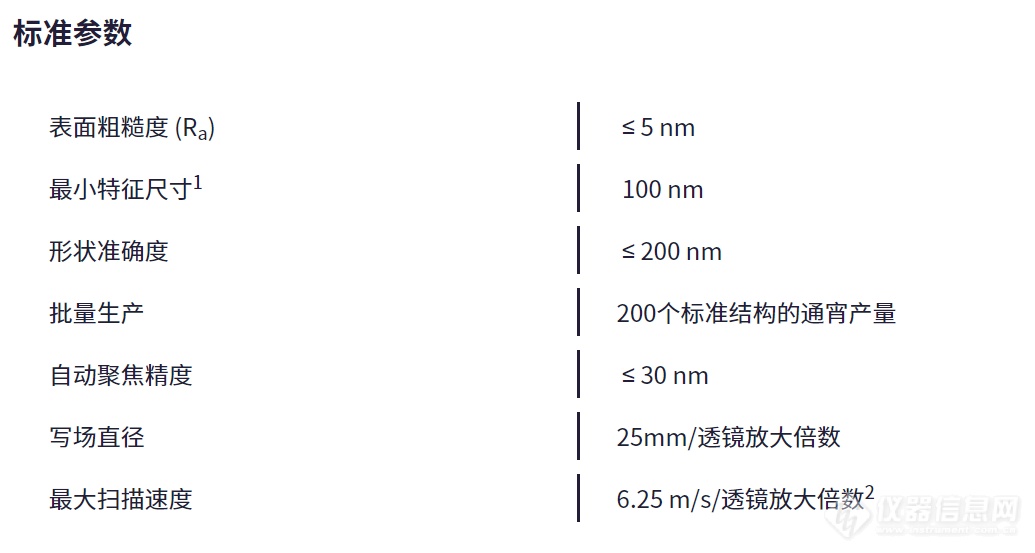 重磅新品！Nanoscribe全能双光子微纳加工系统Quantum X shape