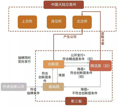 设立北交所，对科学仪器行业有哪些影响?