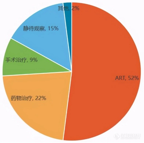 辅助生殖上热搜了！第三代试管婴儿技术迎来“世纪机遇”