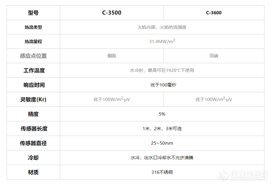 C-3500型、C-3600型火焰强度热流传感器2.jpg