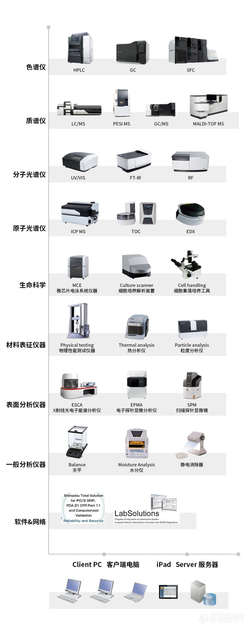 全面解决您的需求！一键解锁岛津TOTAL SOLUTION