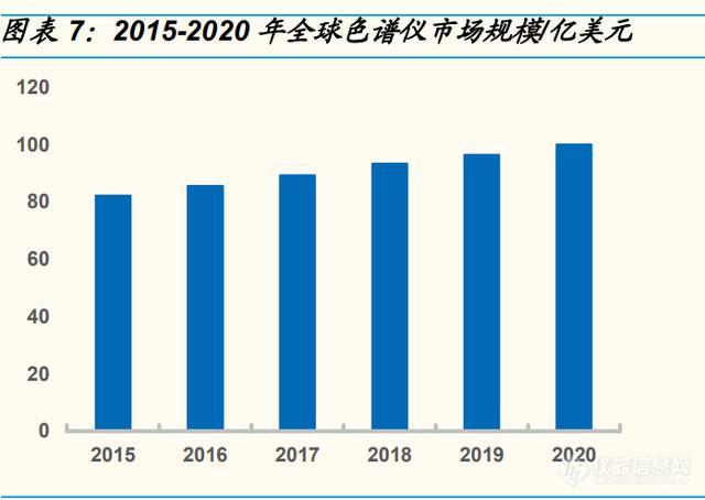 科学仪器产业研究：东风已至，国产科学仪器崛起正当时