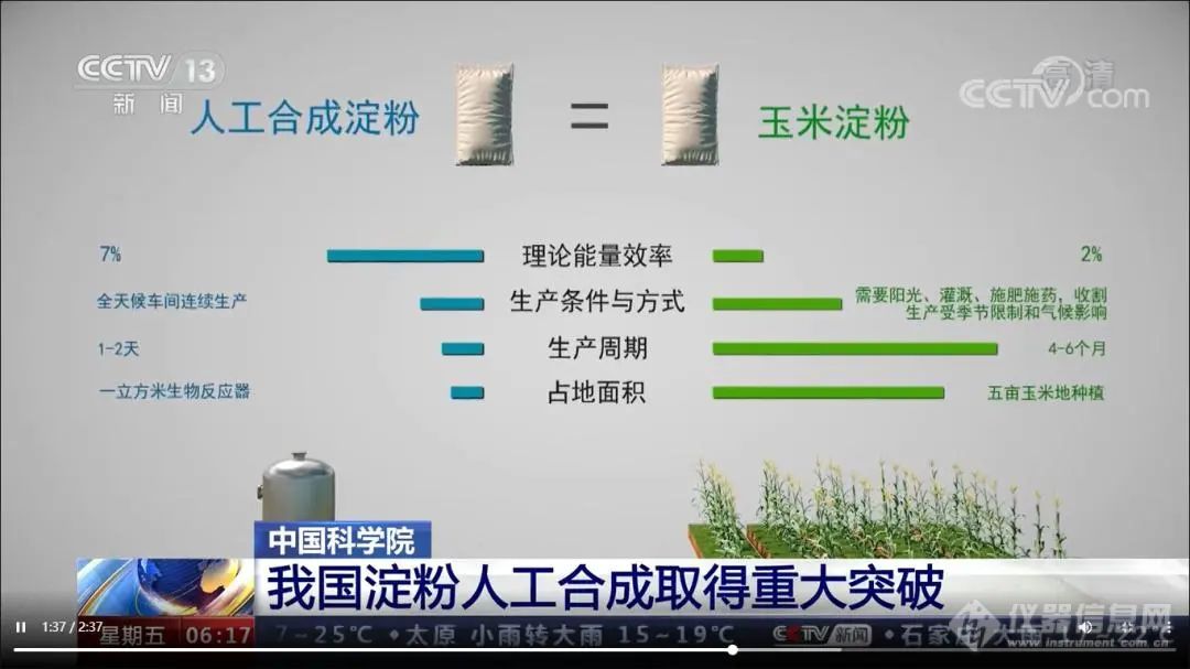 “人工淀粉”火爆全网 合成生物学开启 “造物”时代