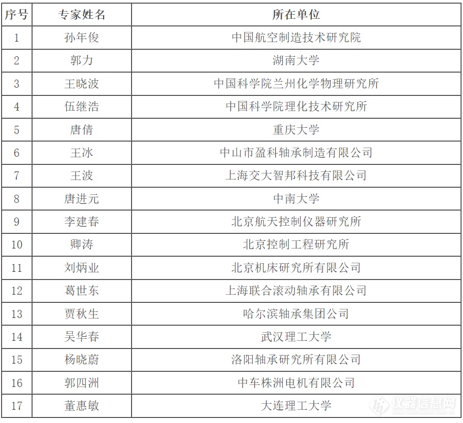 共115人！又一批国家级项目评审专家名单公示