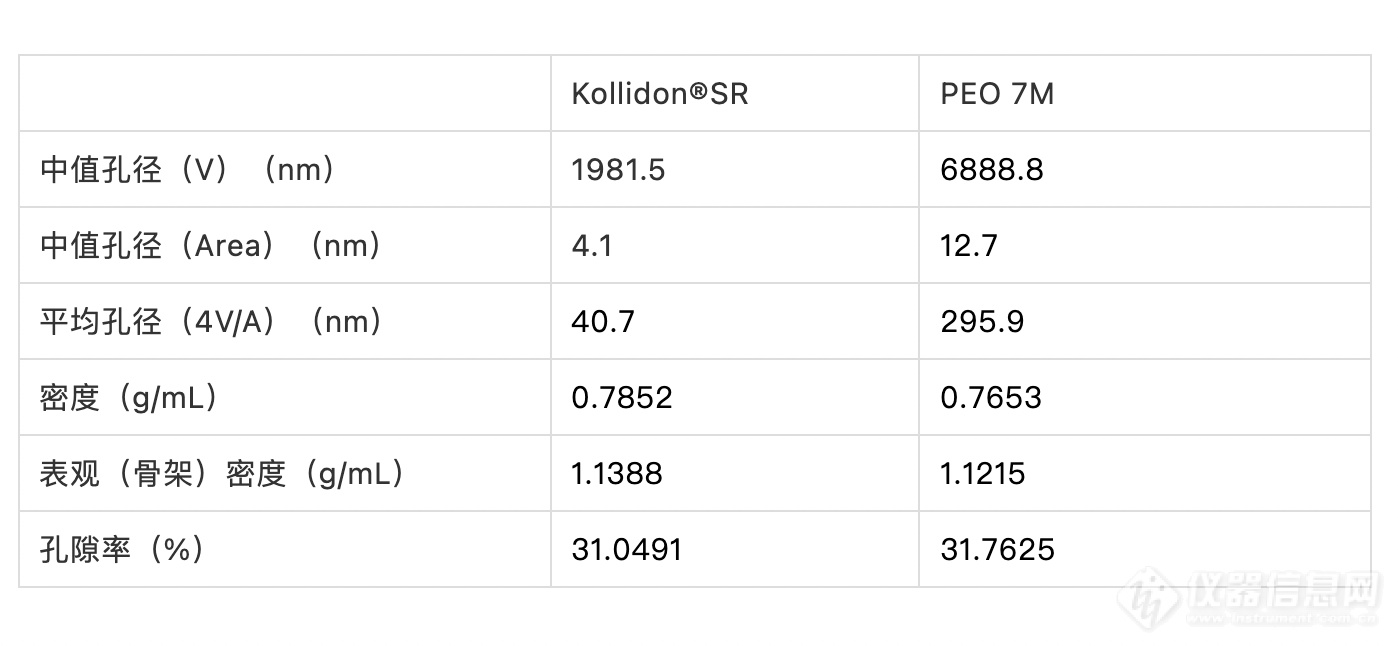 Micromeritics 助力胃漂浮片研发