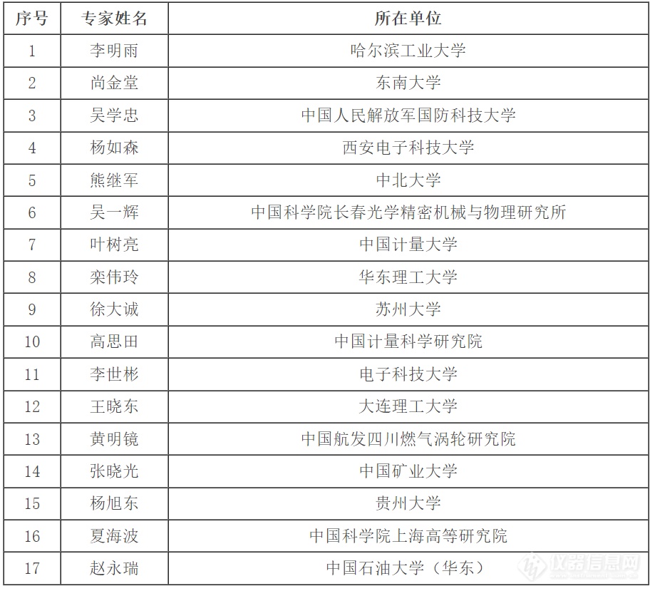 共115人！又一批国家级项目评审专家名单公示