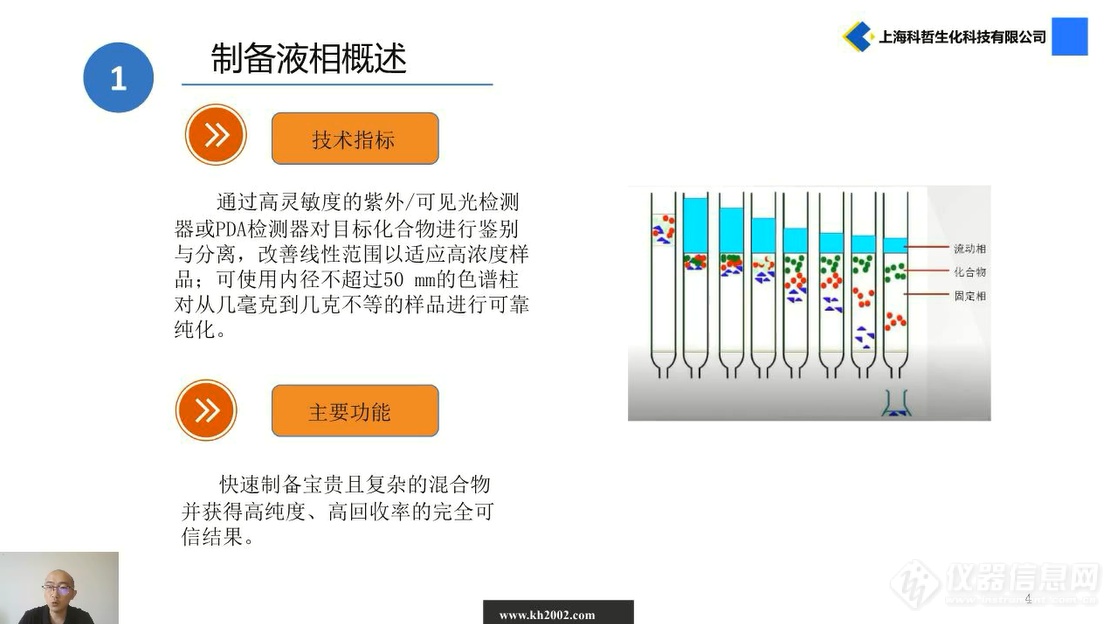 取法乎上 行止由心 上海科哲制备色谱主题研讨会成功召开