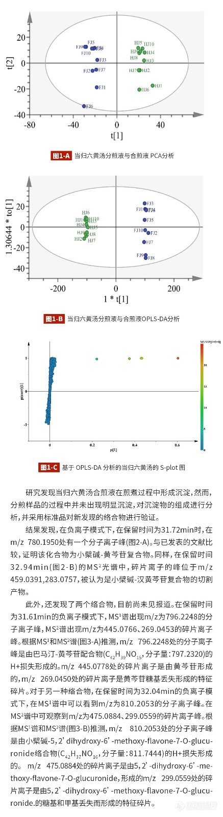 文献解读丨LCMS-9030解密中药经典名方当归六黄汤