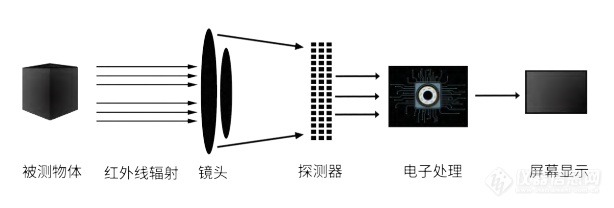 红外热成像模式.png