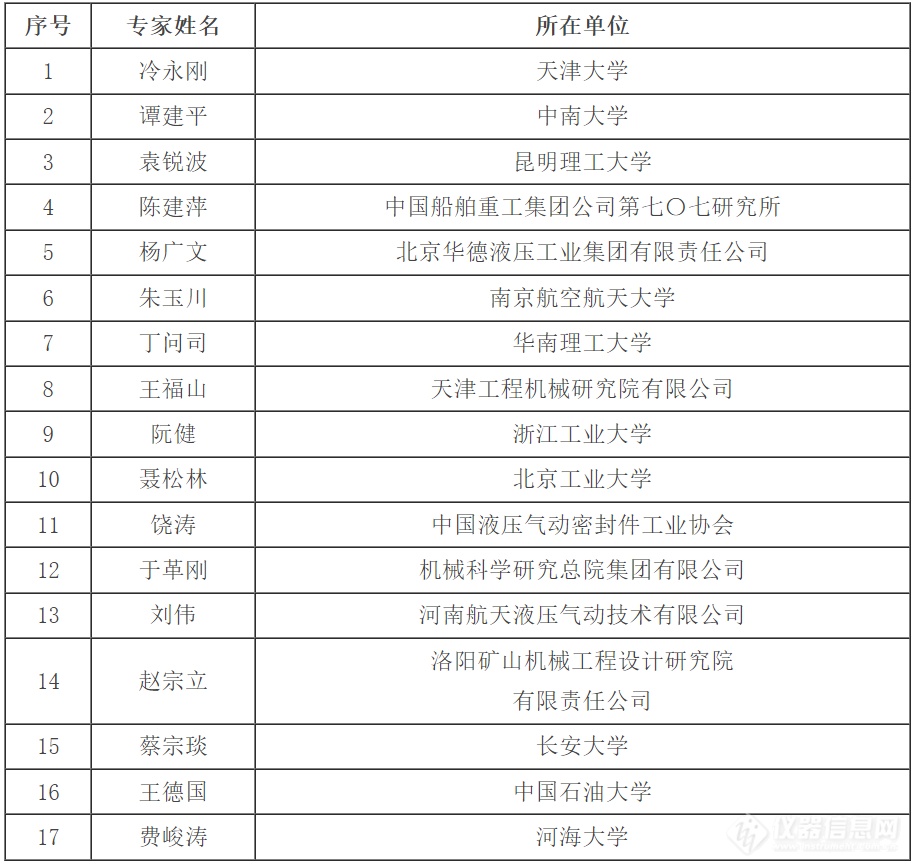 共115人！又一批国家级项目评审专家名单公示