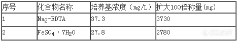 培养基母液的配制方法有哪些？4.png