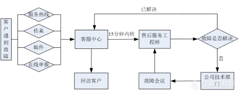 泽天雷风服务︱一如既往：国庆放假，服务不放假。