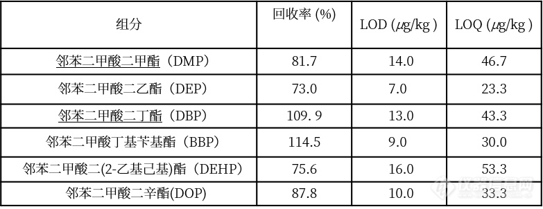 邻苯新标准（HJ 1184-2021）即将实施