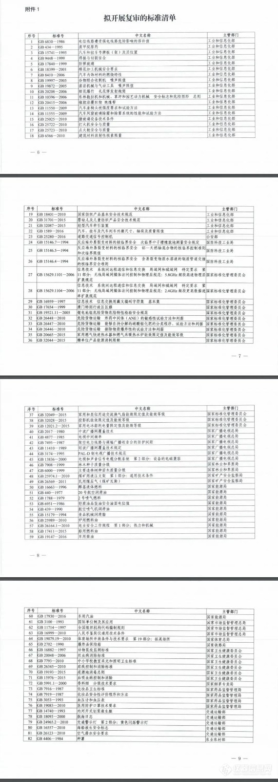 这批强制性国家标准将迎来复审，来看看都有什么?