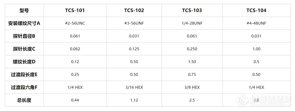 TCS系列同轴热电偶2.jpg