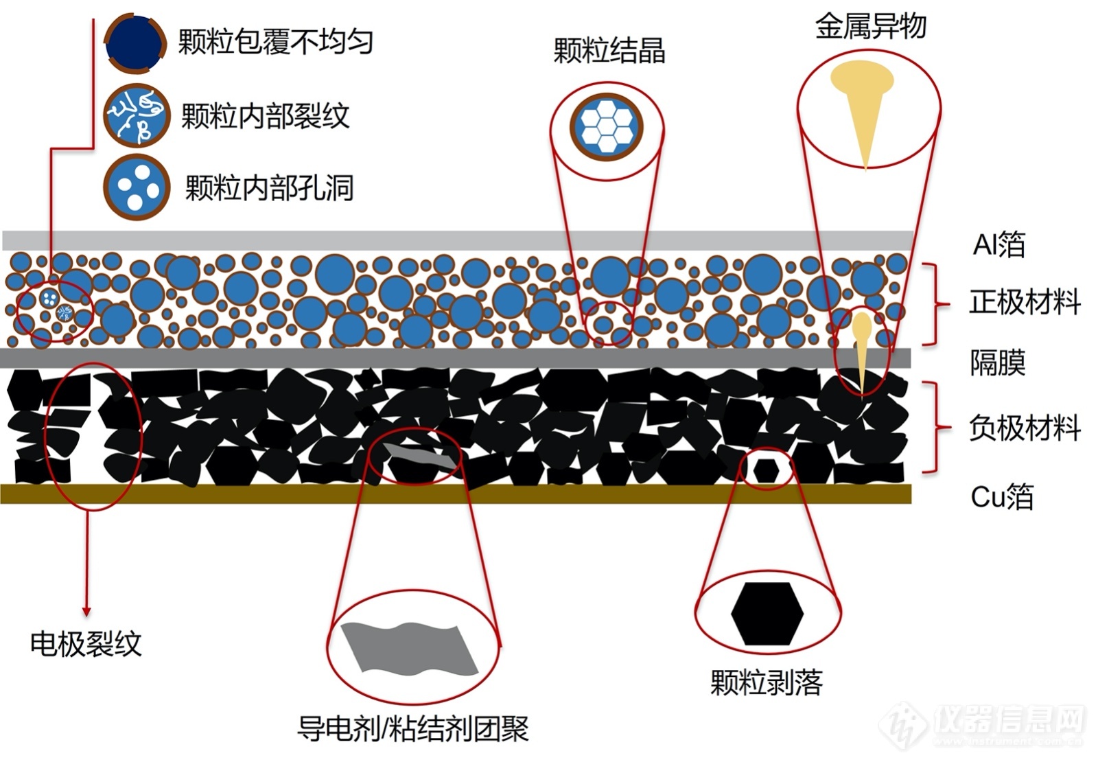 锂电池失效观察.jpg