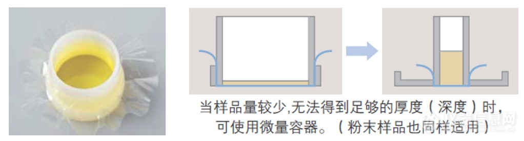 EDX系列 | 润滑油中的元素分析