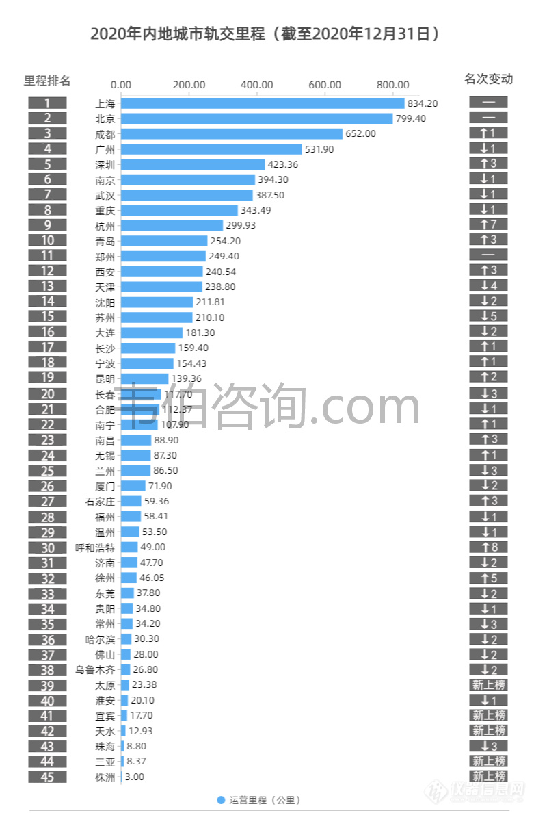 全国环境噪声污染防治市场规模超百亿 轨道交通建设带动减振降噪市场需求增长