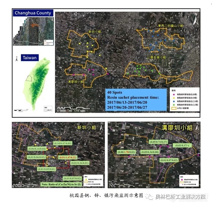 【缩时胶囊+XRF】强强联手，重金属污染无处遁形！