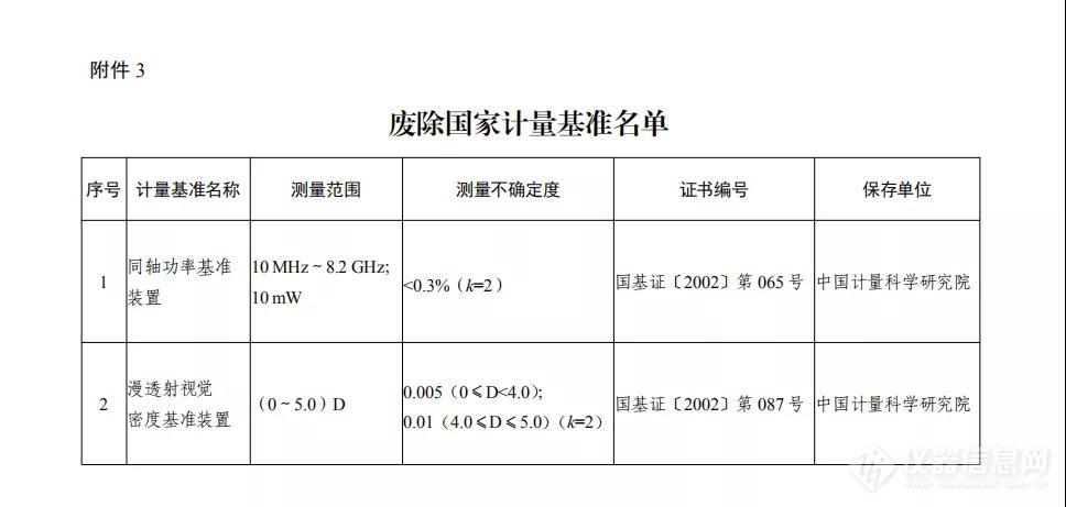 围观！5项国家计量基准批准发布