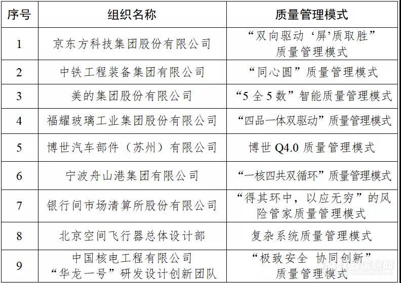 第四届中国质量奖评选结果正式揭晓！（含获奖名单）