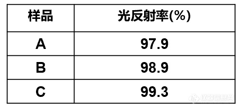 日立应用｜平板液晶电视中反射膜的光学评估