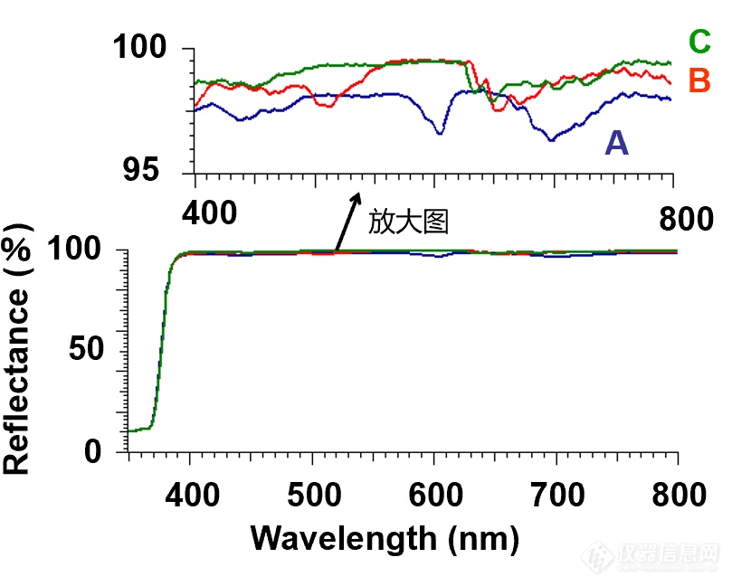 三种反射膜的反射光谱.png