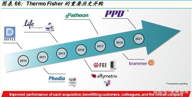 科学仪器产业研究：东风已至，国产科学仪器崛起正当时