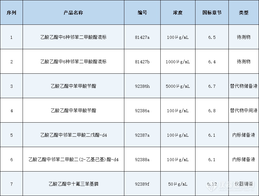 HJ 1184-2021《土壤和沉积物 6种邻苯二甲酸酯类化合物的测定》