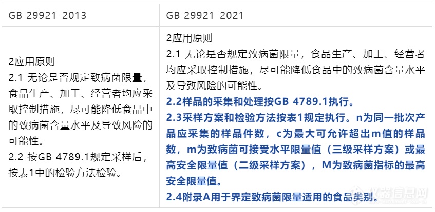 【新旧对照】GB 29921-2021《食品安全国家标准 预包装食品中致病菌限量》