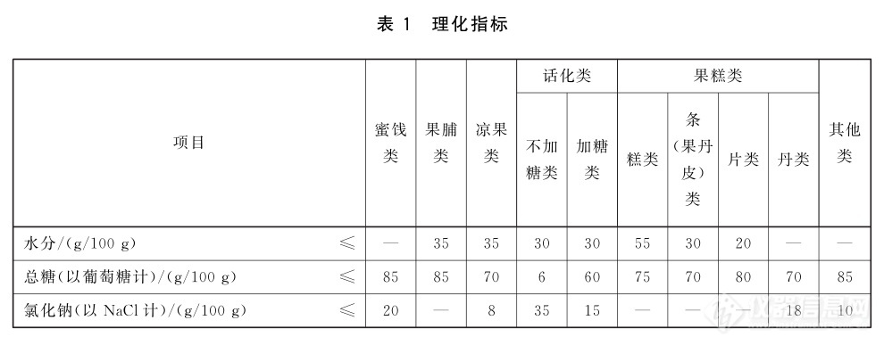 表1.jpg