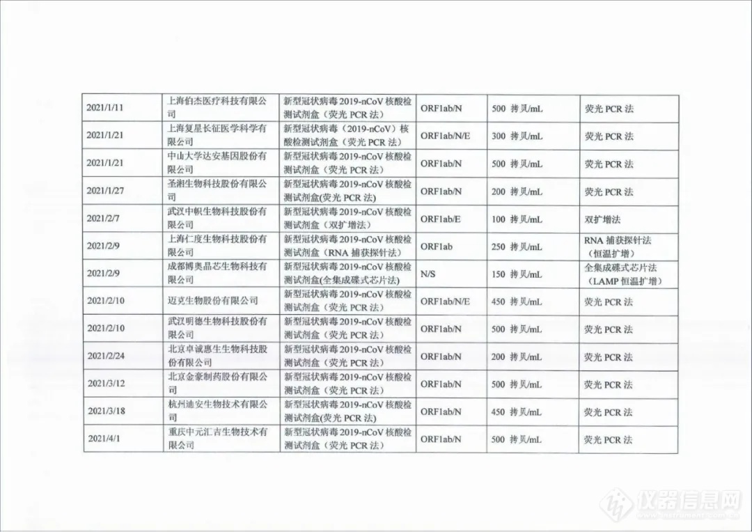 国家卫健委：发热门诊鼓励配置核酸快检设备！（内附产品目录）