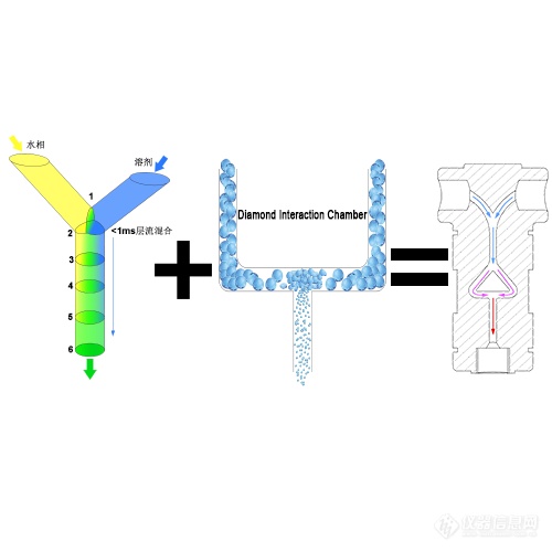 多通道微流控金刚石交互容腔原理说明