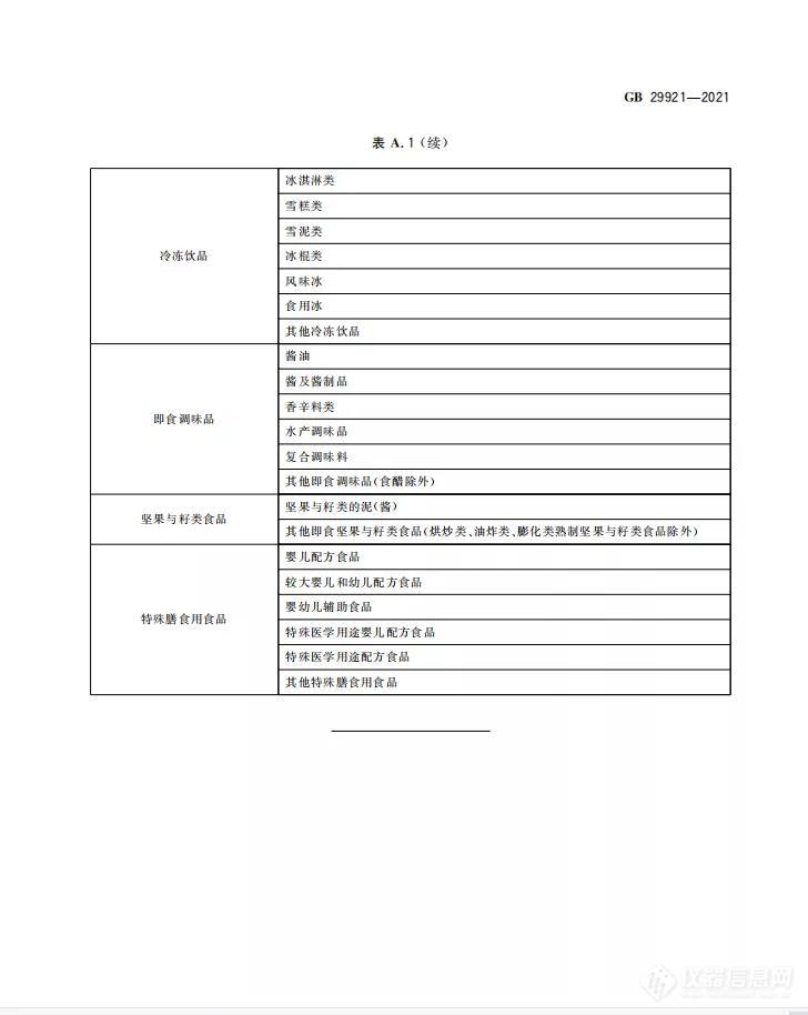 【新旧对照】GB 29921-2021《食品安全国家标准 预包装食品中致病菌限量》