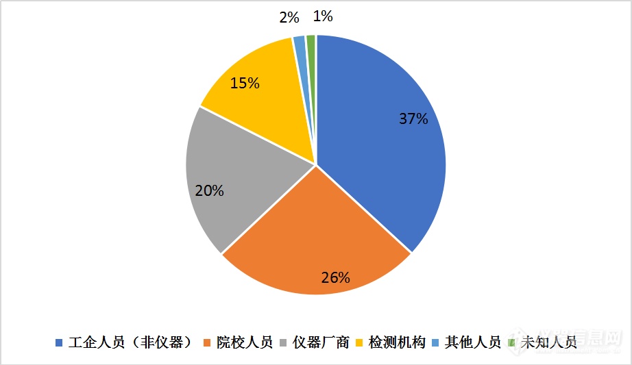 “试验机与试验技术”网络会成功召开，回放视频上线！