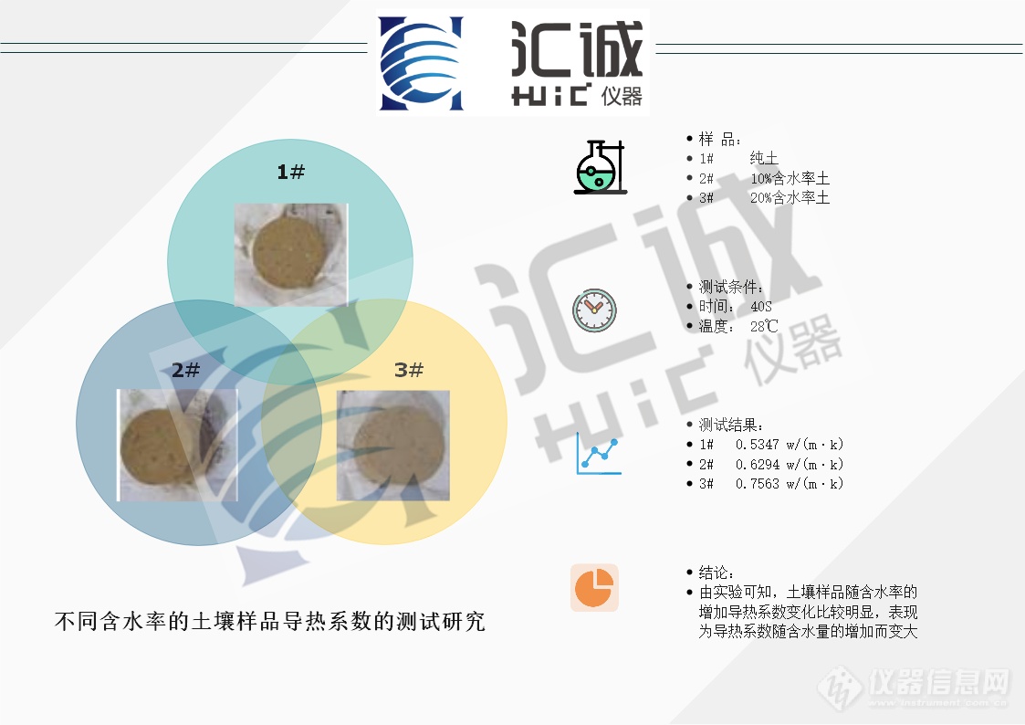 土壤的导热系数研究_副本.png